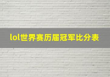 lol世界赛历届冠军比分表