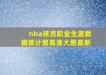 nba球员职业生涯数据统计图高清大图最新