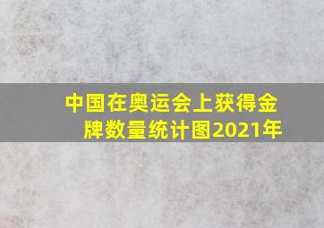 中国在奥运会上获得金牌数量统计图2021年