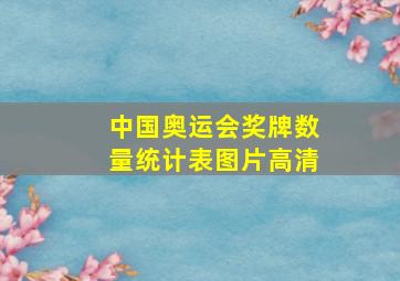 中国奥运会奖牌数量统计表图片高清