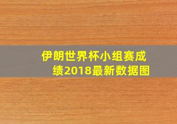 伊朗世界杯小组赛成绩2018最新数据图