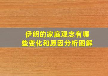 伊朗的家庭观念有哪些变化和原因分析图解