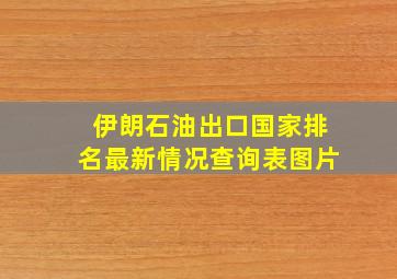 伊朗石油出口国家排名最新情况查询表图片