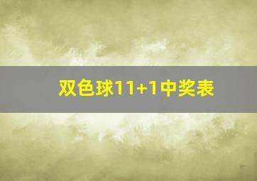 双色球11+1中奖表