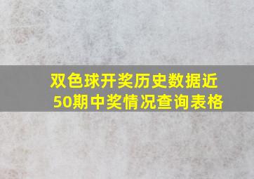 双色球开奖历史数据近50期中奖情况查询表格