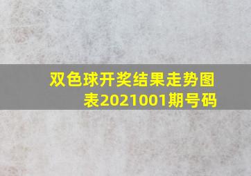 双色球开奖结果走势图表2021001期号码