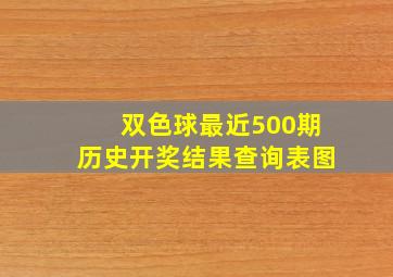 双色球最近500期历史开奖结果查询表图