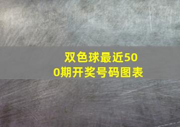 双色球最近500期开奖号码图表