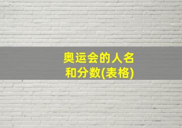 奥运会的人名和分数(表格)