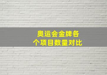 奥运会金牌各个项目数量对比