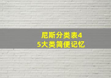 尼斯分类表45大类简便记忆