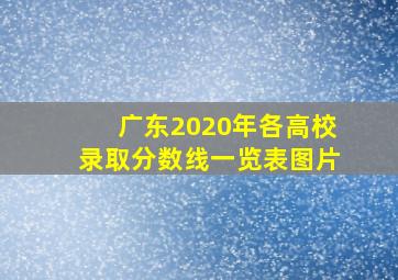 广东2020年各高校录取分数线一览表图片