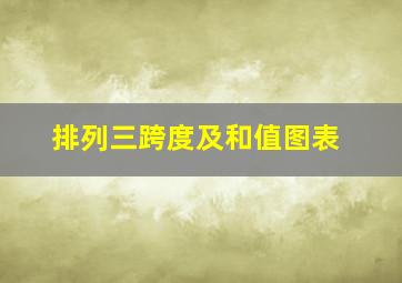 排列三跨度及和值图表