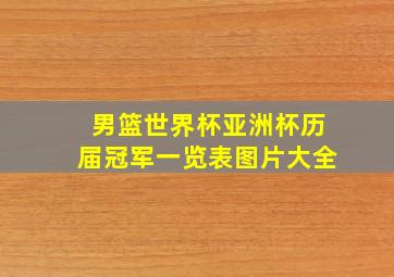 男篮世界杯亚洲杯历届冠军一览表图片大全