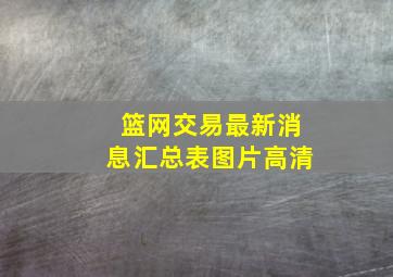 篮网交易最新消息汇总表图片高清