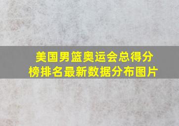 美国男篮奥运会总得分榜排名最新数据分布图片