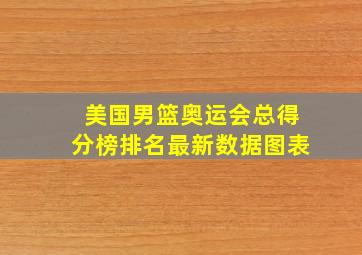 美国男篮奥运会总得分榜排名最新数据图表