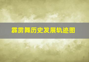 霹雳舞历史发展轨迹图